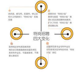 貴黔人才網 貴黔人才網