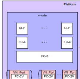 光纖信道 光纖信道