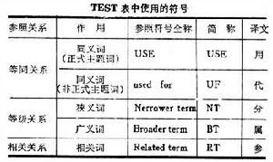 《工程與科學主題詞表》