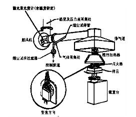 錐形量熱儀基本結構