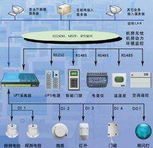 動力環境監控系統 動力環境監控系統