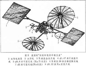 跟蹤和數據中繼衛星