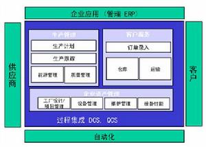 企業空間信息化
