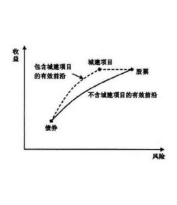 有效前沿 有效前沿