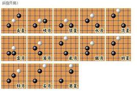 五子棋術語 五子棋術語