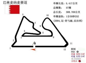 巴林大獎賽 巴林大獎賽