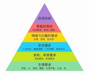 愛與歸屬需要 愛與歸屬需要