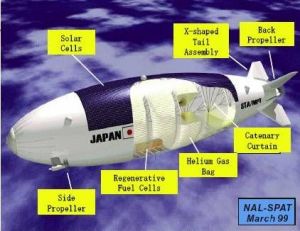 日本計畫發展的臨近空間飛艇平台