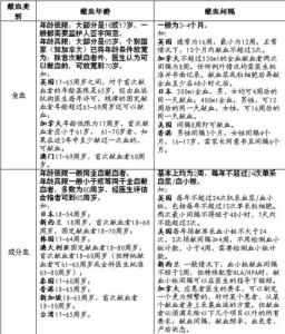 《獻血者健康檢查要求》