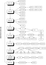 網站運營流程圖