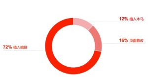 各網站站長應高度警惕