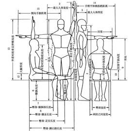 人機工程 人機工程