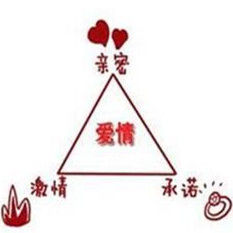 愛情三角理論 愛情三角理論