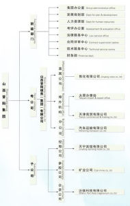 山西晉陽煤焦集團有限公司