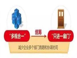 “多規合一”協同信息平台 “多規合一”協同信息平台