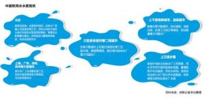 中國城市生活飲用水水質堪憂