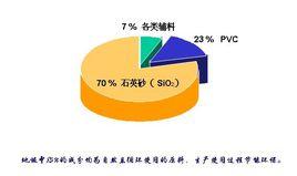 石英地板 石英地板