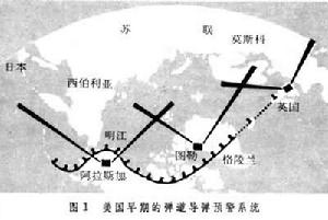 彈道飛彈預警系統
