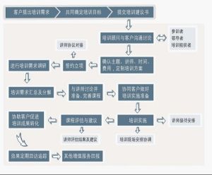 經理人行知格培訓服務體系