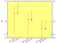 三個FRB觀測對後牛頓參數γ差值的限制結果