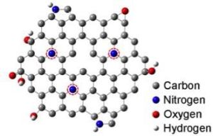 量子限域效應 量子限域效應