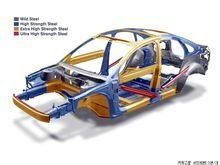 車體結構 車體結構