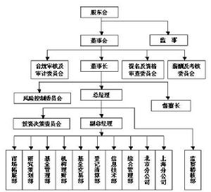 融通基金管理有限公司