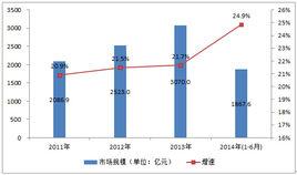 中國服務業發展現狀 中國服務業發展現狀