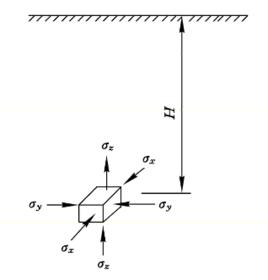 自重應力 自重應力