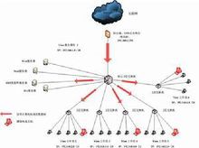 布雷頓森林體系