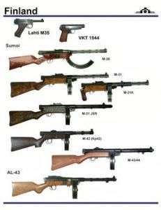 芬蘭M1931式索米衝鋒鎗[軍事武器槍械]