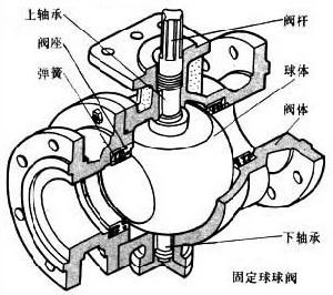 機械原理及結構