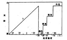 圖 1 中央氣象 台1983一1988年所用的增強曲線