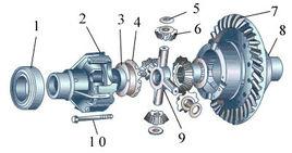 汽車驅動橋 汽車驅動橋