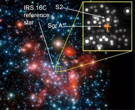 人馬座A* 人馬座A*