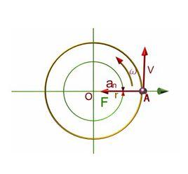 離心現象 離心現象