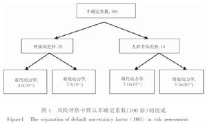 不確定性係數 不確定性係數