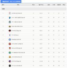 鑫陽濟超2016（秋季）排名