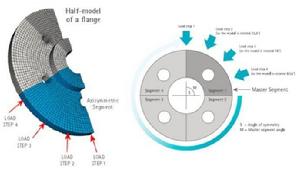 載荷分析 載荷分析