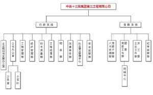 中鐵十三局集團三公司