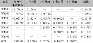 資產價值法 資產價值法