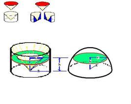 祖暅原理 祖暅原理