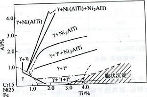 沉澱硬化奧氏體耐熱鋼 沉澱硬化奧氏體耐熱鋼