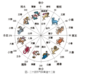 十二進制 十二進制