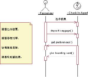 Sequence Diagram Sequence Diagram