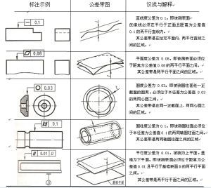 形位公差的標註方式及意思