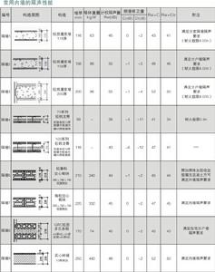 牆體材料選用表