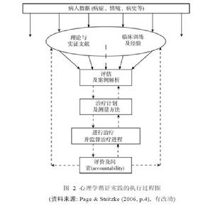 圖2 心理學循證實踐的執行過程圖