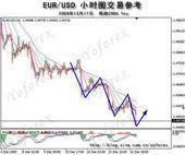 觸底反彈 觸底反彈