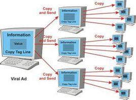 追隨者[計算機蠕蟲病毒名]